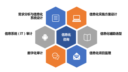 信息技術(shù)管理咨詢 提升企業(yè)競(jìng)爭(zhēng)力的關(guān)鍵服務(wù)