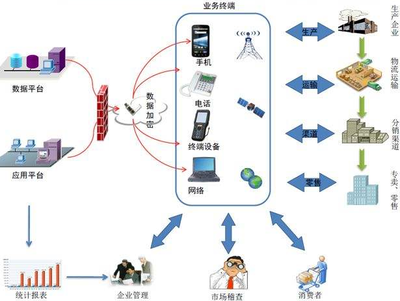 追溯系統(tǒng)的特點(diǎn)及其在信息技術(shù)咨詢服務(wù)中的應(yīng)用